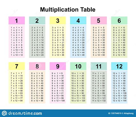 1980*12|1980 Times Tables